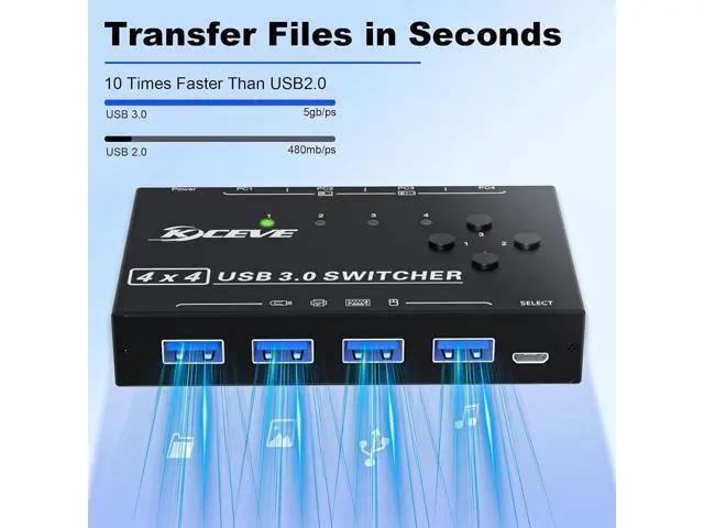 Alt view image 5 of 7 - Hitoor USB 3.0 Switch, 4 Port USB Switcher 4 Computers Share 4 USB Devices, for Printer Scanner Keyboard Mouse Switch, USB-B USB 3.0 Switch with Wired Control and Standard USB-B Cables