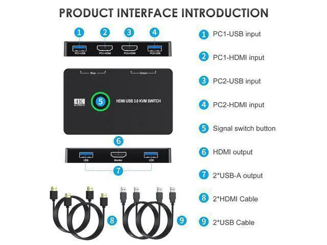Alt view image 6 of 6 - KVM Switch HDMI, Upgraded USB 3.0 and HDMI KVM Switch for 2 Computers Share Keyboard Mouse Printer to One HD Monitor, Supports 4K @60Hz, 2 HDMI Cables and 2 USB Cables Included