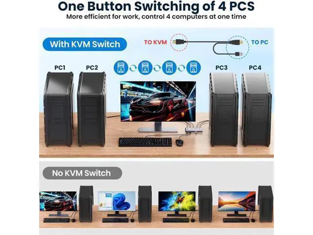 Alt view image 3 of 7 - Hitoor 4 in 1 Out HDMI KVM Switch 4 Computer 1 Monitor, 4 Port HDMI USB Switch for 4 Computer Share a 4K@60Hz Monitor & 4 USB Devices, Keyboard, Mouse, Includes 4 KVM Cables & Remote Controller
