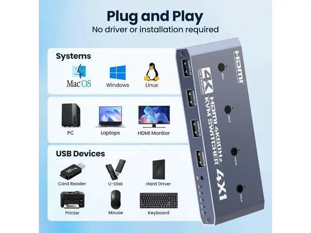 Alt view image 6 of 7 - Hitoor 4 in 1 Out HDMI KVM Switch 4 Computer 1 Monitor, 4 Port HDMI USB Switch for 4 Computer Share a 4K@60Hz Monitor & 4 USB Devices, Keyboard, Mouse, Includes 4 KVM Cables & Remote Controller