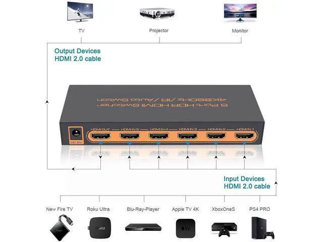 Alt view image 3 of 7 - 4K @60Hz HDMI Switch 5 Port Premium 5 in 1 Out 4K HDMI Switcher with IR Remote Support Auto-Switch, HDMI 2.0,HDCP 2.2,UHD,HDR,Full HD,3D,1080P (Upgraded Version)