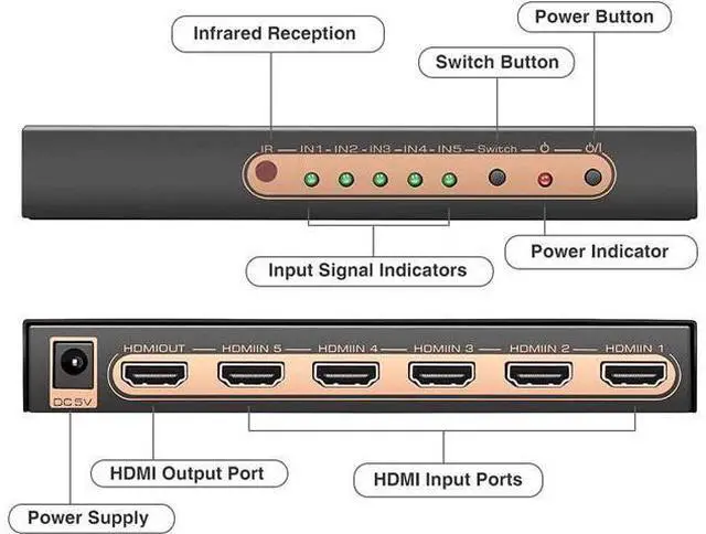 Alt view image 2 of 7 - 4K @60Hz HDMI Switch 5 Port Premium 5 in 1 Out 4K HDMI Switcher with IR Remote Support Auto-Switch, HDMI 2.0,HDCP 2.2,UHD,HDR,Full HD,3D,1080P (Upgraded Version)