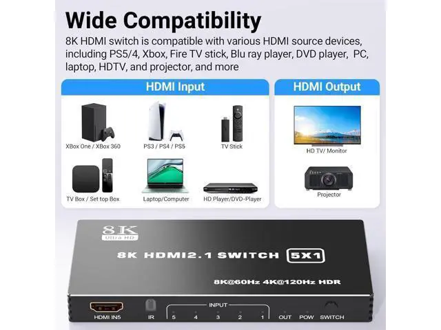 Alt view image 3 of 7 - Hitoor HDMI 2.1 Switch 5x1, 8K HDMI Switch 5 in 1 Out, Support 8K/60Hz 4K/120Hz HDCP 2.3 HDR10, 5-Port HDMI Switcher Selector Box Compatible with PS3/4/5, Fire Stick, DVD, Xbox Switch etc..