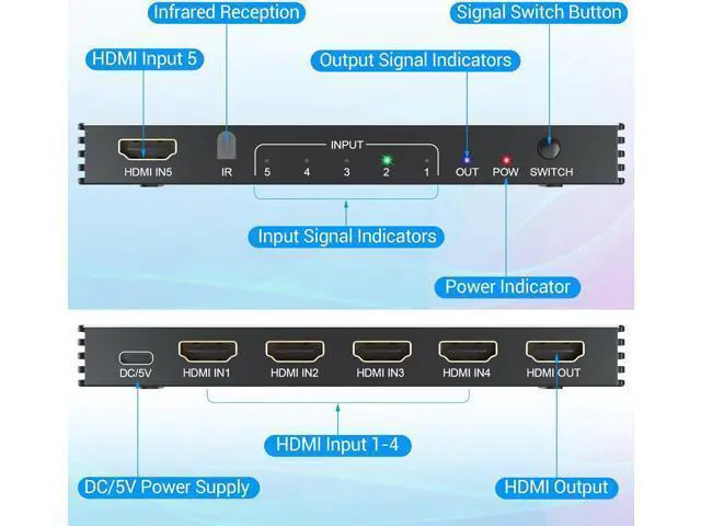 Alt view image 6 of 7 - Hitoor HDMI 2.1 Switch 5x1, 8K HDMI Switch 5 in 1 Out, Support 8K/60Hz 4K/120Hz HDCP 2.3 HDR10, 5-Port HDMI Switcher Selector Box Compatible with PS3/4/5, Fire Stick, DVD, Xbox Switch etc..