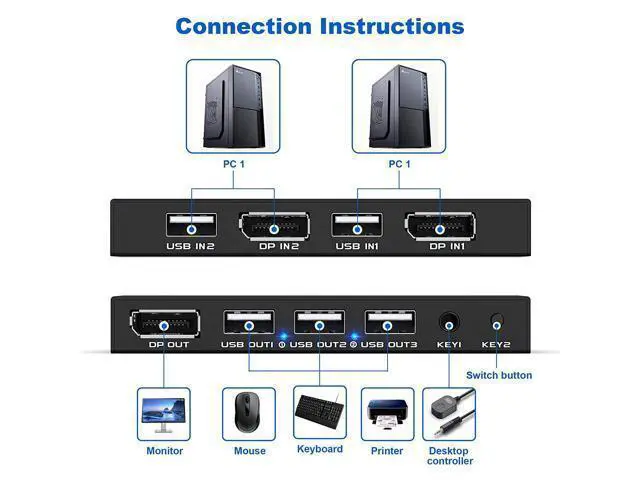 Alt view image 3 of 7 - KVM Switch DisplayPort - 2 Port Displayport KVM Switch, Two Computers One Monitor Switch to Share Mouse,Keyboard,Printer,USB and Ultra HD Monitor, Support 4K@60Hz, 2 DP Cable and 2 USB Cable Included