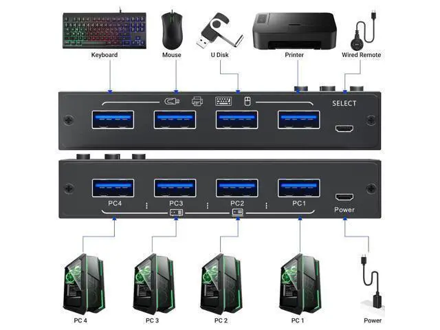 Alt view image 3 of 7 - Hitoor 4 x4 USB 3.0 Switch 4 Computers, 4 Port USB Switch Selector Sharing 4 USB Devices,Keyboard Mouse Switch,USB Switcher Compatible with Mac/Windows/Linux,Wired Remote and 4 USB 3.0 Cable Included