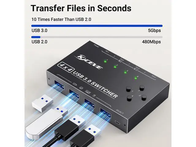 Alt view image 4 of 7 - Hitoor 4 x4 USB 3.0 Switch 4 Computers, 4 Port USB Switch Selector Sharing 4 USB Devices,Keyboard Mouse Switch,USB Switcher Compatible with Mac/Windows/Linux,Wired Remote and 4 USB 3.0 Cable Included