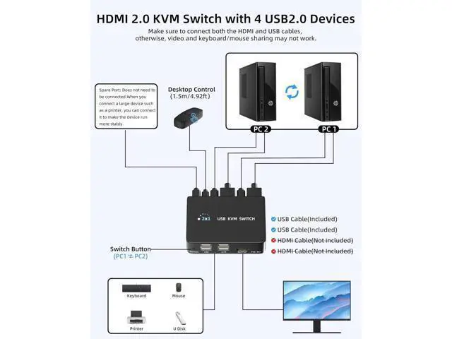 Alt view image 6 of 7 - 8K@60Hz HDMI 2.1 USB KVM Switch 1 Monitors 2 Computers, 4K@120Hz USB switcher HDMI KVM Switch 2 in 1 Out with Remote and 4 USB 2.0 Port, 2 USB Cables and 1 Desktop Controller for Work or Entertainment