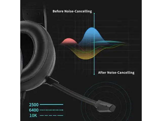 Alt view image 6 of 7 - Hitoor Wired Gaming Headset & for Xbox one Headset & PS4 Gaming Headset, 3.5mm Surround Stereo Gaming Headphones with Mic Soft Memory Earmuffs for PC,Laptop, PS3
