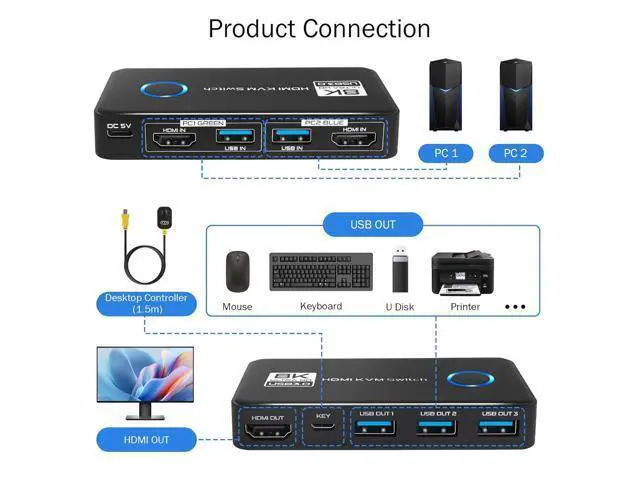 Alt view image 2 of 7 - Hitoor 2 Port HDMI KVM Switch, 8K@60Hz 4K@120Hz HDMI USB 3.0 KVM Switch for 2 Computer Share 1 HD Monitor and 3 USB 3.0 Devices, Included Wired Remote, 2 HD-MI 2.1 Cables and 2 USB 3.0 Cables giyqxHw