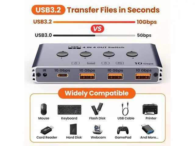 Alt view image 6 of 7 - USB 3.2 Switch Selector 4 Computers Share 4 USB Devices 10Gbps High-Speed USB Sharing Switch with 1 USB-C & 3 USB-A Ports, Keyboard Mouse Switcher for PC Laptop with Remote Control&Power Adaper