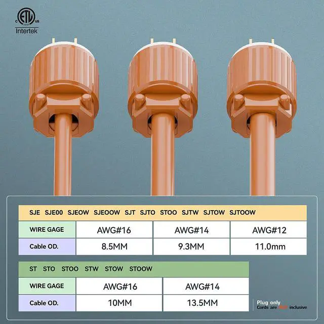 Alt view image 6 of 7 - 2 Pack Nema 5-15P Male Plug, Plugrand ETL Listed 3-Prong Replacement Plug | 15AMP 125V, Straight Blade Industrial Grade AC Plugs, Compatible with 16/14/12AWG Cord (SJT SVT STO SJTW) Orange