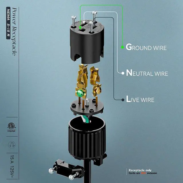 Alt view image 4 of 7 - (3PACK) Nema 5-15R/5-15C Female Socket, Plurand ETL Listed 15AMP/125VOLT | 15A Straight DIY Receptacle, USA Canada 3-Prong Connector, 15A Household AC Industrial Grade Cord End Socket Full Black