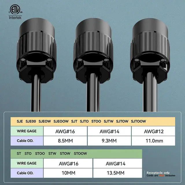 Alt view image 5 of 7 - (3PACK) Nema 5-15R/5-15C Female Socket, Plurand ETL Listed 15AMP/125VOLT | 15A Straight DIY Receptacle, USA Canada 3-Prong Connector, 15A Household AC Industrial Grade Cord End Socket Full Black