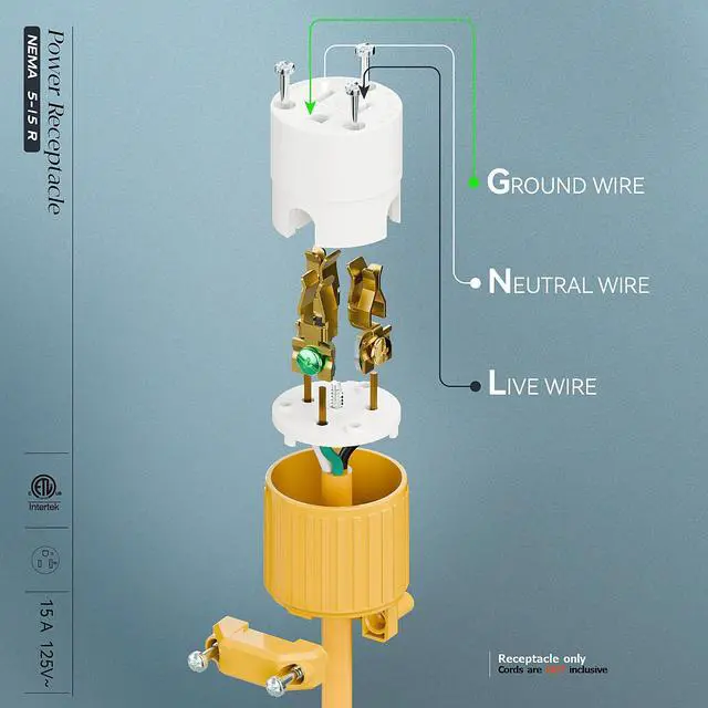 Alt view image 4 of 7 - (3PACK) Nema 5-15R/5-15C Female Socket, Plugrand ETL Listed 15A 125V Plug | 15A Straight DIY Receptacle, USA Canada 3-Prong Connector, 15A Household AC Industrial Grade Cord End Socket Yellow