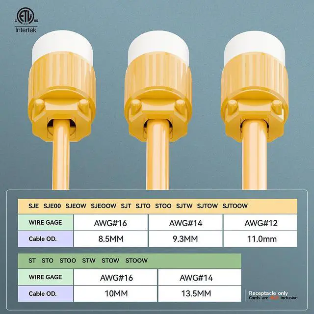 Alt view image 5 of 7 - (3PACK) Nema 5-15R/5-15C Female Socket, Plugrand ETL Listed 15A 125V Plug | 15A Straight DIY Receptacle, USA Canada 3-Prong Connector, 15A Household AC Industrial Grade Cord End Socket Yellow