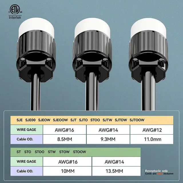 Alt view image 5 of 7 - (10PACK) Nema 5-15R/5-15C Female Socket, Plugrand ETL Listed 15AMP/125VOLT | 15A Straight DIY Receptacle, USA Canada 3-Prong Connector, 15A Household AC Industrial Grade Cord End Socket Black/White