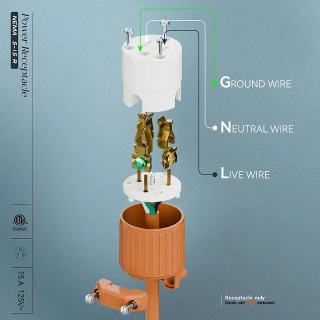 Alt view image 4 of 7 - (10PACK) Nema 5-15R/5-15C Female Socket, Plugrand ETL Listed 15AMP/125VOLT | 15A Straight DIY Receptacle, USA Canada 3-Prong Connector, 15A Household AC Industrial Grade Cord End Socket Orange Color