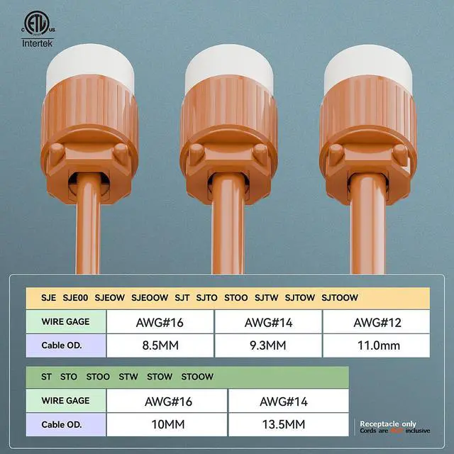 Alt view image 5 of 7 - (10PACK) Nema 5-15R/5-15C Female Socket, Plugrand ETL Listed 15AMP/125VOLT | 15A Straight DIY Receptacle, USA Canada 3-Prong Connector, 15A Household AC Industrial Grade Cord End Socket Orange Color