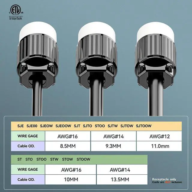 Alt view image 5 of 7 - (2Pack) NEMA L6-15R Locking Plug, (ETL Listed) Cord End Connector, Twist Lock L6-15 15Amp 250Volt Female AC Connector, Industrial Grade 15A 250V Replacement Socket PDL615R Black/White