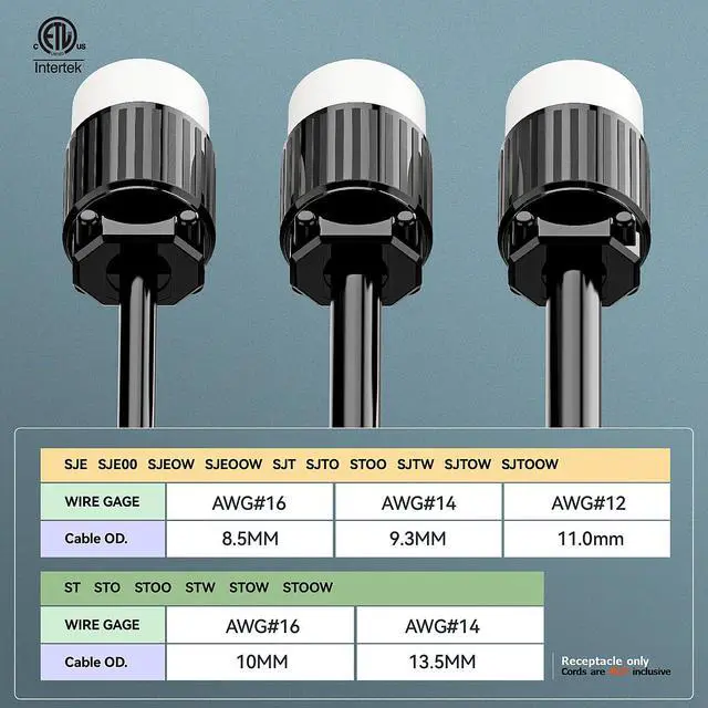 Alt view image 5 of 7 - NEMA L5-15R Locking Connector, Twist Lock Female 15Amp 125Volt Generator Socket, Industrial Grade Lock in Female 15A/125V Receptacle, ETL Listed Heavy Duty Socket for Generators Black/White Color