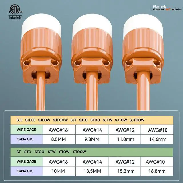 Alt view image 6 of 7 - (2PACK) NEMA L6-20R Locking Plug Receptacle, (ETL Listed) Twist Lock L6-20 20Amp 250Volt Female AC Connector, Industrial Grade Female Plugs 20A/250V, Replacement Plug Outlet PDL620R Orange