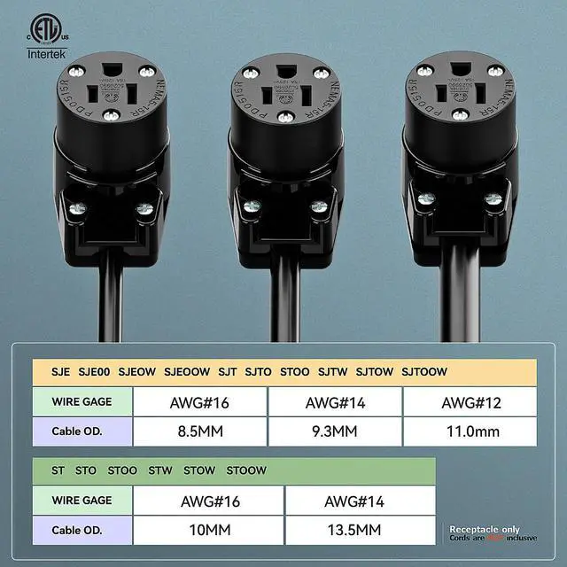 Alt view image 5 of 7 - NEMA 5-15R/5-15C Female Socket, Right Angle 5-15R Connector ETL Listed 15AMP/125VOLT,15A DIY Receptacle, USA Canada 3-Prong,15A Household AC Industrial Grade Cord End Socket Full Black