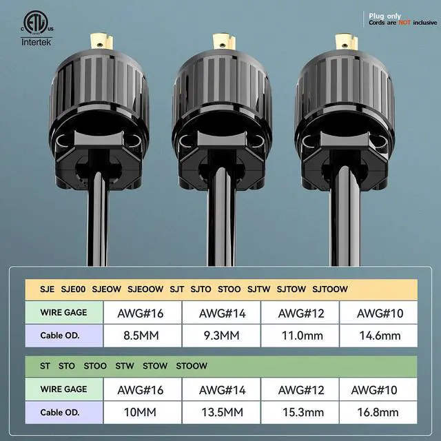 Alt view image 5 of 7 - (2PACK) NEMA L7-20P Locking Plug, (ETL Listed) Cord End Connector, Twist Lock L7-20 20Amp 277Volt Male AC Connector, Industrial Grade 20A 277V Replacement Plugs PDL720P Black