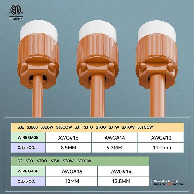 Alt view image 5 of 7 - (10PACK) NEMA 6-20R Female Socket,20Amp/250Volt, NEMA 6-15R 15A/250V ETL Listed Heavy Duty 3-Prong Female Straight Blade Connector, 15/20Amp 250V AC Industrial Grade Cord End Socket, Orange