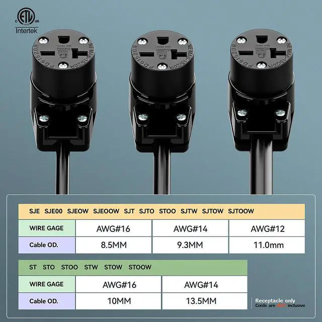 Alt view image 5 of 7 - (2PACK) Right Angle NEMA 6-20R Female Socket, 20Amp/250Volt, NEMA 6-15R 15A/250V ETL Listed Heavy Duty 3-Prong Female Straight Blade Connector, 15/20A 250V AC Cord End Socket, Black
