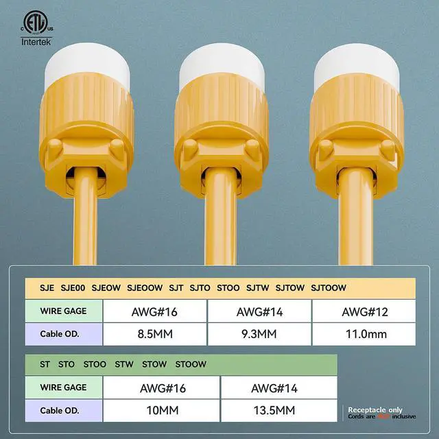 Alt view image 5 of 7 - NEMA 5-20R Female Socket, Plugrand ETL Listed 20A 125V Heavy Duty Plug | Industrial Grade NEMA 5-15R 15A/125V Socket, 3-Prong Straight Blade Connector, 15/20Amp AC Cord End Socket, Yellow