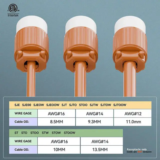 Alt view image 5 of 7 - 10PACK NEMA 5-20R Female Socket, Plugrand ETL Listed 20A 125V Cord End Plug | Industrial Grade NEMA 5-15R Female Socket, 15A/125V Heavy Duty 3-Prong Female Straight Blade Connector, 15/20Amp, Orange