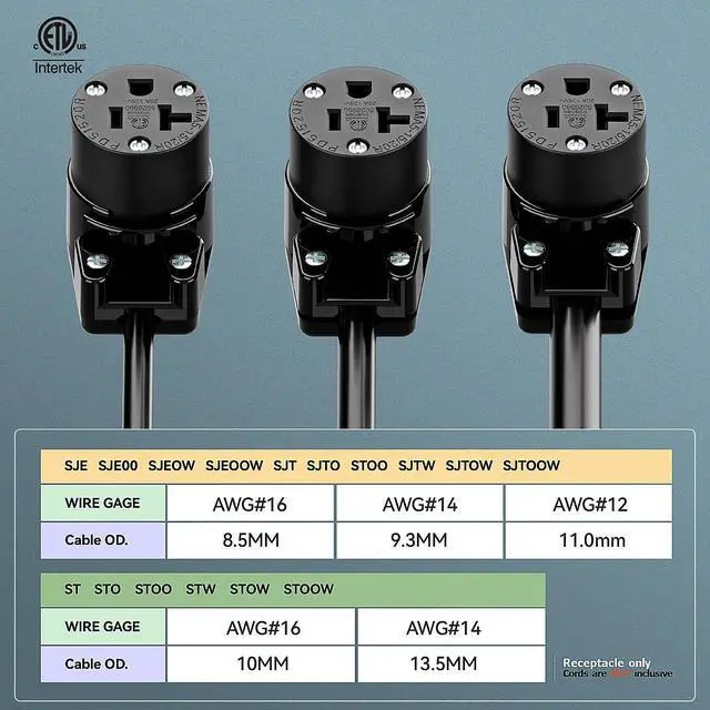 Alt view image 5 of 7 - (2PACK) Right Angled NEMA 5-20R Female Socket,20Amp/125Volt, NEMA 5-15R 15A/125V ETL Listed Heavy Duty 3-Prong Female Straight Blade Connector, 15/20Amp AC Industrial Grade Cord End Socket, Black