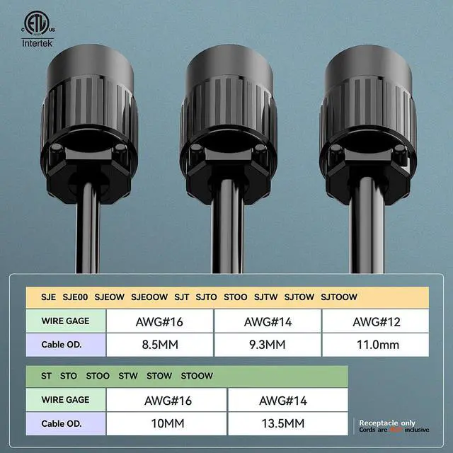 Alt view image 5 of 7 - NEMA 5-20R Female Socket, Plugrand ETL Listed 20A 125V Female Plug | NEMA 5-15R AC Industrial Grade Cord End Socket, Heavy Duty 3-Prong Female Straight Blade Connector, 15/20Amp, Black