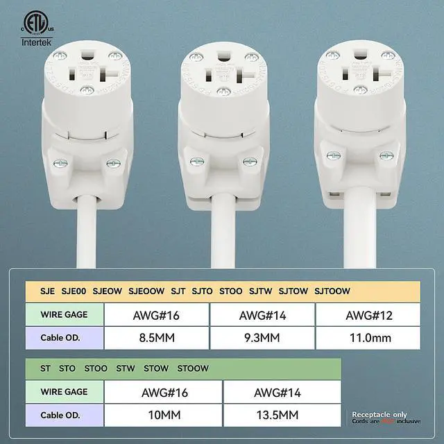 Alt view image 5 of 7 - Right Angled NEMA 5-20R Female Socket,20Amp/125Volt, NEMA 5-15R 15A/125V ETL Listed Heavy Duty 3-Prong Female Straight Blade Connector, 15/20Amp AC Industrial Grade Cord End Socket, White