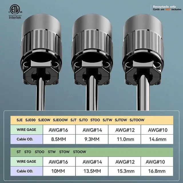 Alt view image 5 of 7 - NEMA L7-30R Locking Plug, (ETL Listed) Cord End Connector, Twist Lock L7-30R 30Amp 277Volt Female AC Connector, Industrial Grade 30A 277V Replacement Socket PDL730R Black