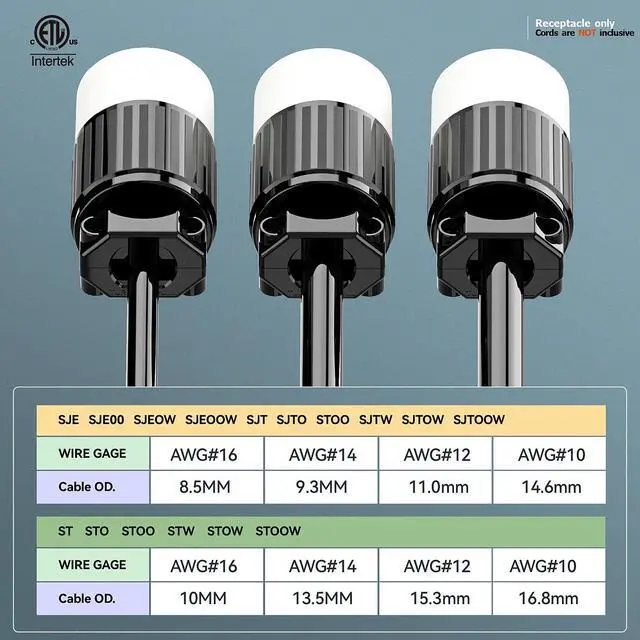 Alt view image 5 of 7 - 2PACK NEMA L7-30R Locking Plug, (ETL Listed) Cord End Connector, Twist Lock L7-30R 30Amp 277Volt Female AC Connector, Industrial Grade 30A 277V Replacement Socket PDL730R Black/White