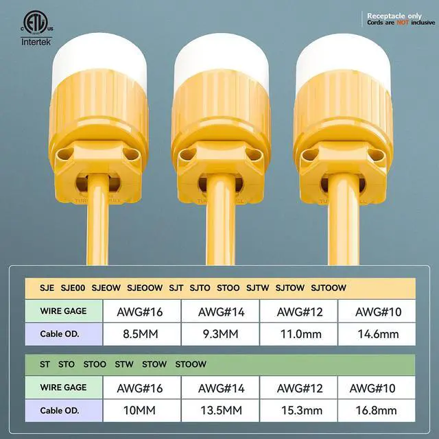 Alt view image 5 of 7 - 2PACK NEMA L7-30R Locking Plug, (ETL Listed) Cord End Connector, Twist Lock L7-30R 30Amp 277Volt Female AC Connector, Industrial Grade 30A 277V Replacement Socket PDL730R Yellow