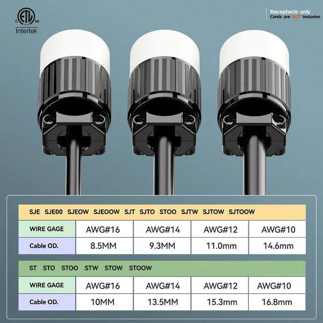 Alt view image 6 of 7 - NEMA L5-30R(L5-30C) 30A 125V Locking Receptacle Generator 30A Female Socket, 2 Pole, 3 Wire, Industrial Grade Locking Outlet, Easy Assembly 3-Prong Male Straight Blade DIY