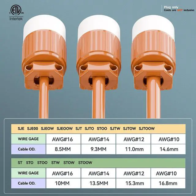 Alt view image 6 of 7 - (2PACK) NEMA L5-20R Locking Plug Receptacle (ETL Listed) Twist Lock L5-20R 20Amp 125Volt AC Connector, Industrial Grade Lock in Female 20A/125V Socket, Heavy Duty 125V,20A, 2400Watt Orange