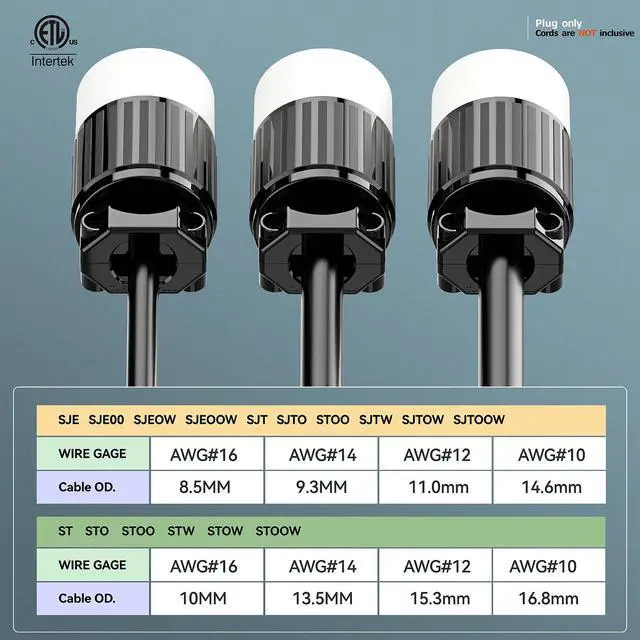 Alt view image 5 of 7 - (2PACK) NEMA L5-20R Locking Plug Receptacle (ETL Listed) Twist Lock L5-20R 20Amp 125Volt AC Connector, Industrial Grade Lock in Female 20A/125V Socket, Heavy Duty 125V,20A, 2400Watt Black/White