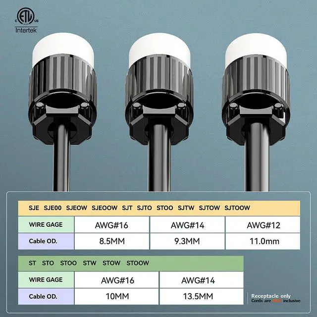 Alt view image 7 of 7 - (2PACK) Four-in-One NEMA 5-15R/5-20R/6-15R/6-20R Female Receptacle,15A/20A 125VOLT, 15A/20A 250V NEMA 4-in-1 Connector, Straight Female Socket Black and White