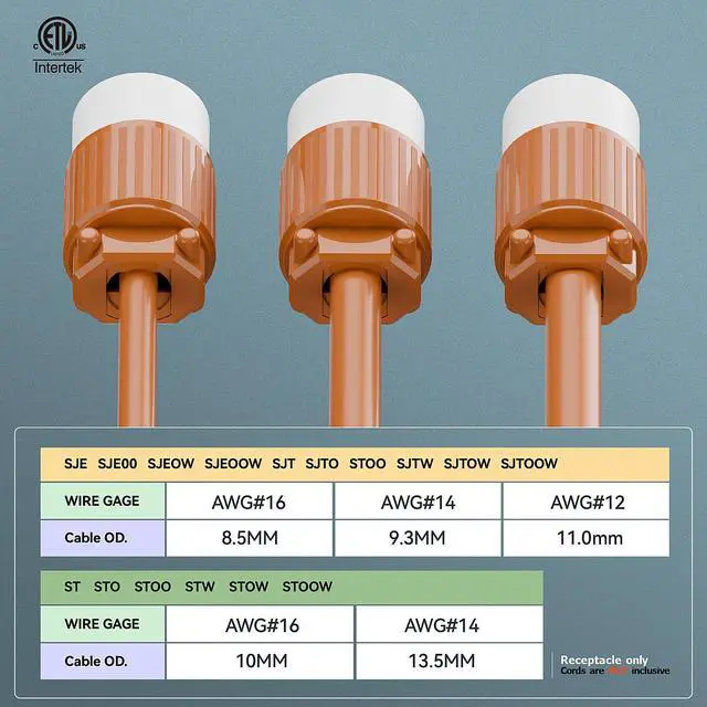 Alt view image 7 of 7 - Four-in-One Heavy Duty NEMA 5-15R/5-20R/6-15R/6-20R Female Receptacle,15A/20A 125VOLT, 15A/20A 250V NEMA 4-in-1 Connector, Straight Female Socket Orange Color