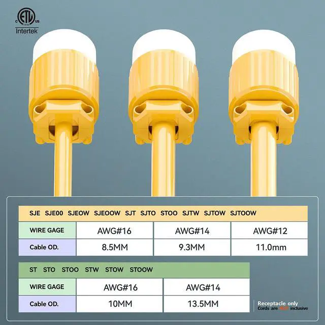 Alt view image 5 of 7 - 2PACK NEMA L7-15R Locking Plug, (ETL Listed) Cord End Connector, Twist Lock L7-15 15Amp 277Volt Female AC Connector, Industrial Grade 15A 277V Replacement Socket PDL715R Yellow