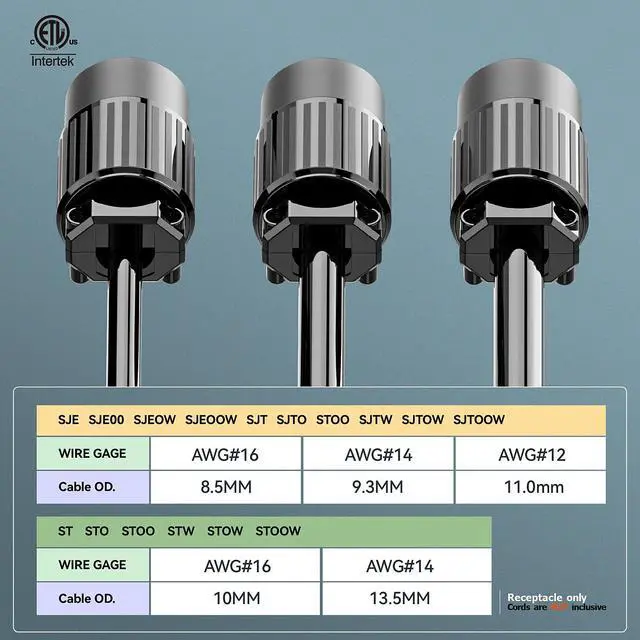 Alt view image 5 of 7 - 2PACK NEMA L7-15R Locking Plug, (ETL Listed) Cord End Connector, Twist Lock L7-15 15Amp 277Volt Female AC Connector, Industrial Grade 15A 277V Replacement Socket PDL715R Black