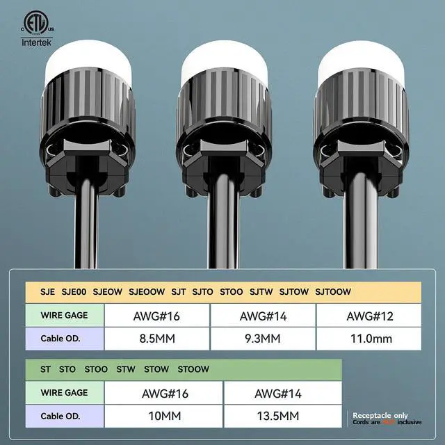 Alt view image 5 of 7 - NEMA L7-15R Locking Plug, (ETL Listed) Cord End Connector, Twist Lock L7-15 15Amp 277Volt Female AC Connector, Industrial Grade 15A 277V Replacement Socket PDL715R Black/White