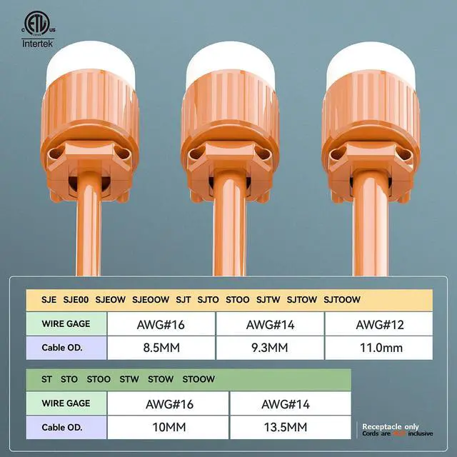 Alt view image 5 of 7 - NEMA L7-15R Locking Plug, (ETL Listed) Cord End Connector, Twist Lock L7-15 15Amp 277Volt Female AC Connector, Industrial Grade 15A 277V Replacement Socket PDL715R Orange