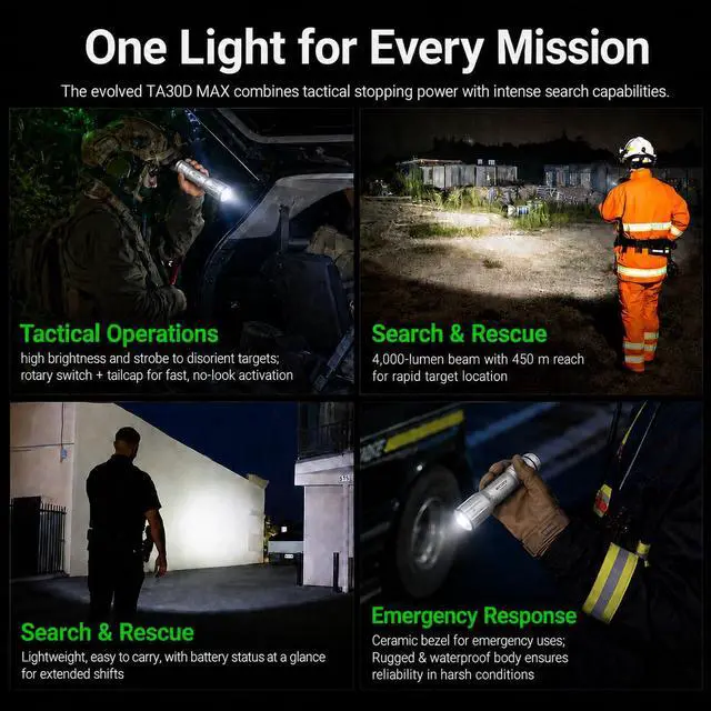 Alt view image 6 of 7 - NEXTORCH TA30D MAX 4000 High Lumens Tactical Flashlight LED Rechargeable | Micro-Arc Oxidation Coating with Professional 5 Modes 450 Meters Beam for Outdoor Operations, Night Searches, Patrol, etc