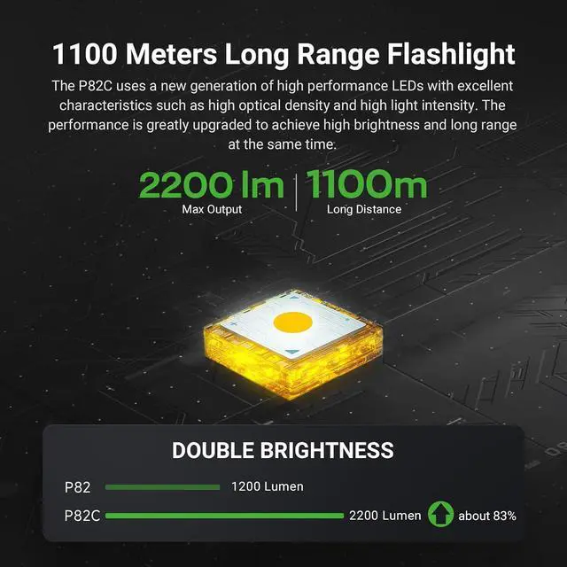 Alt view image 3 of 7 - NEXTORCH P82C 1100 Meters Long Range Tactical Flashlight 2200 High Lumens | LED Handheld Torch Ultra Bright, Searchlight with USB-C Rechargeable for Duty Patrol, Outdoor, Camping, Pathfinding