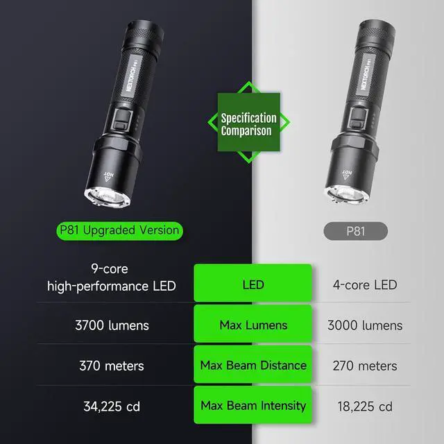Alt view image 4 of 7 - NEXTORCH P81 Flashlight Black3700 Lumens High Performance Flashlight
